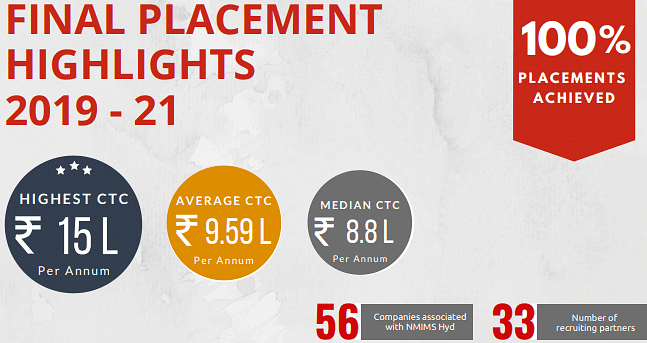 NMIMS Placement Highlights