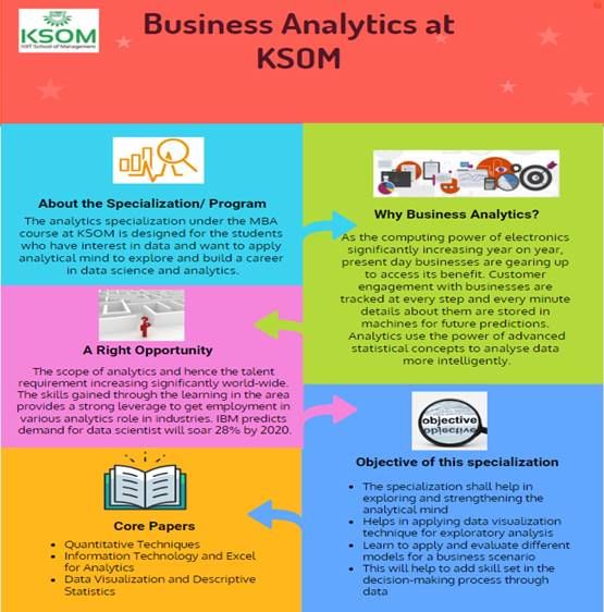 Business Analytics at KSOM