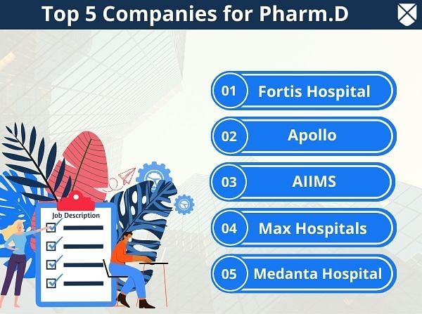 Top Pharm.D Companies