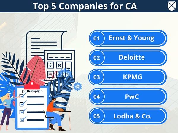 Top CA Firms