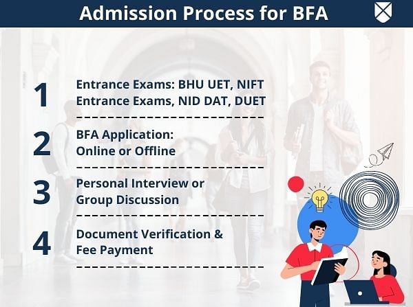 BFA Admission Process
