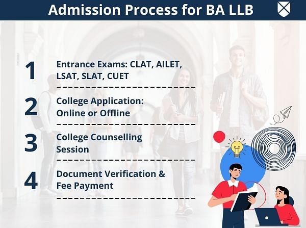 BA LLB: Full Form, Course Details, Eligibility, Admission, Fees, Duration