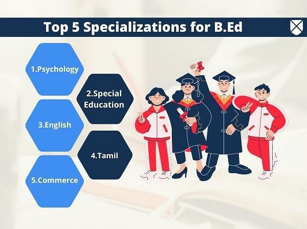 B.Ed: Full Form, Course Details, Eligibility, Fees, Duration, Admission