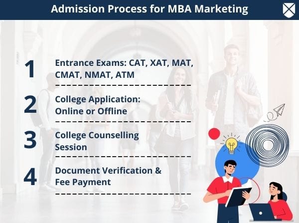 Admission Process