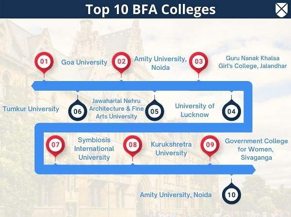 Top BFA Colleges