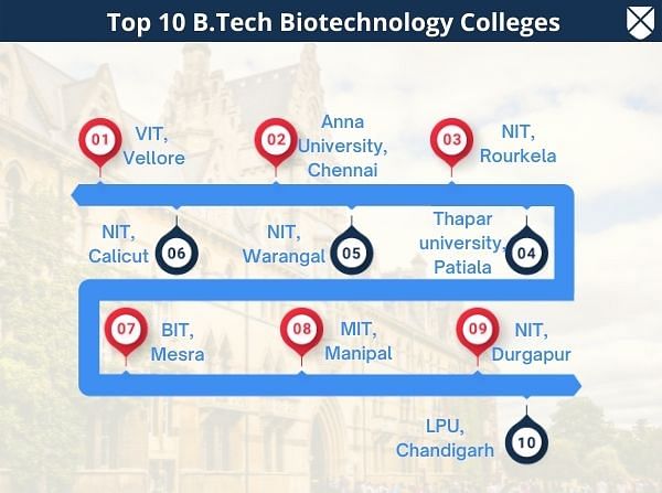 BTech Biotechnology: Course Details, Eligibility, Fees, Admission, Duration