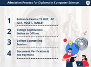 Diploma In Computer Science Course Details Eligibility Fees Admission