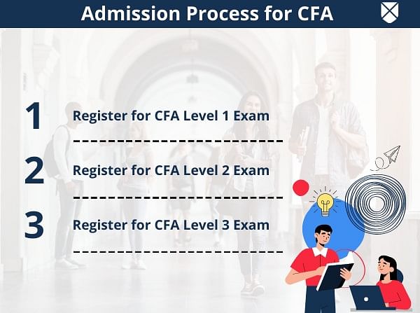 CFA Registration Process
