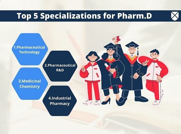 Pharm.D Specializations