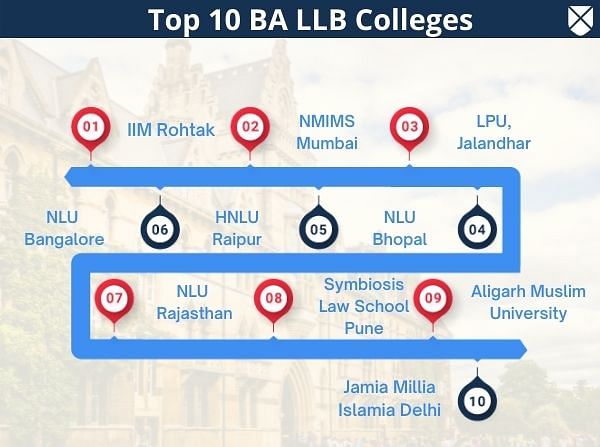 BA LLB: Full Form, Course Details, Eligibility, Admission, Fees, Duration