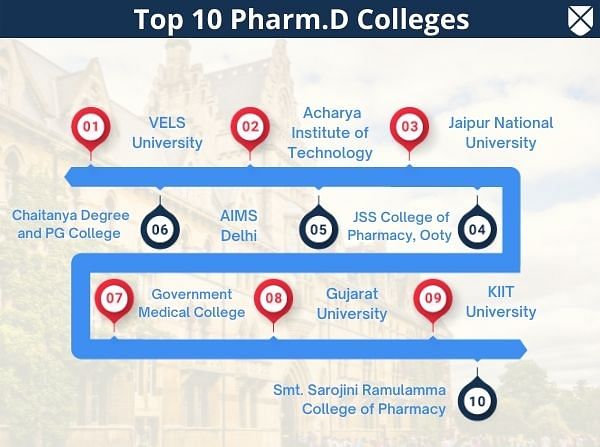 Top Pharm.D Colleges