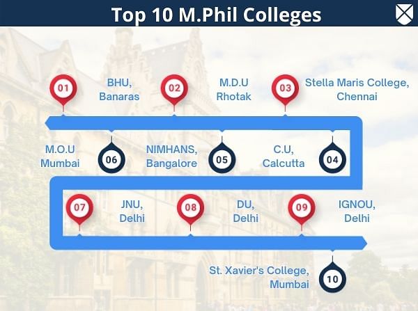 Top M.Phil Colleges