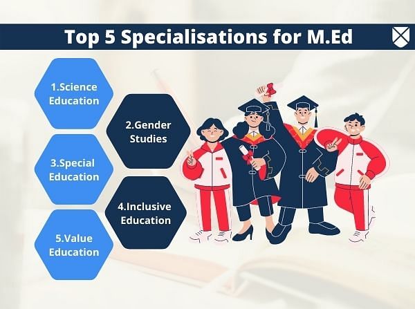 Top M.Ed Specializations