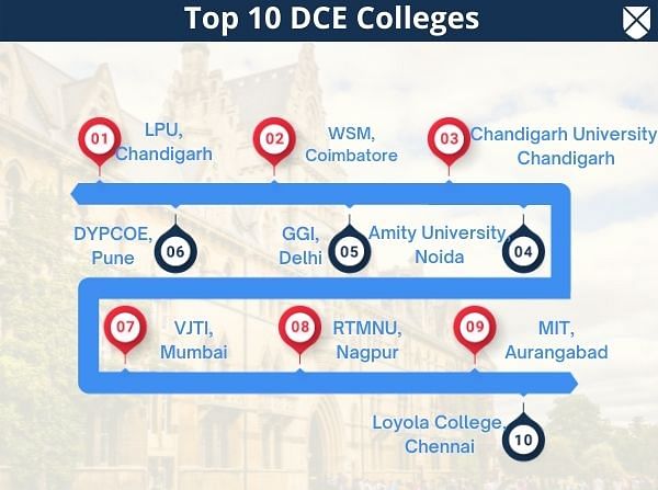 Top Colleges