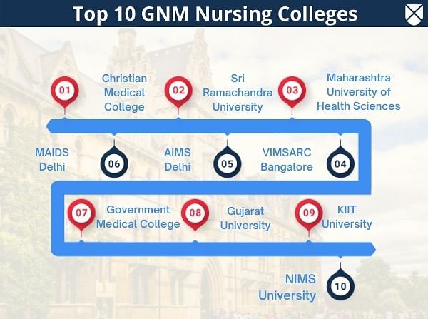Top GNM Colleges