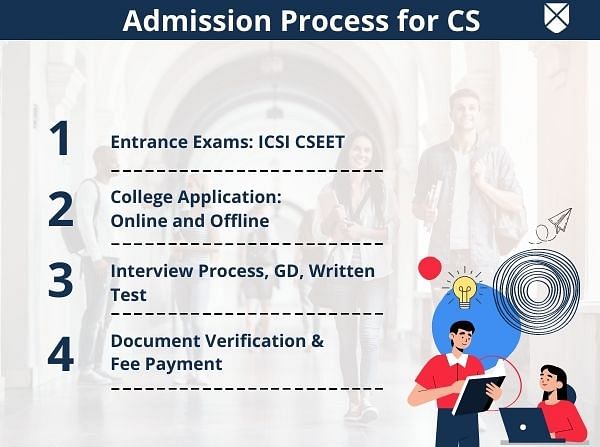 CS Admission Process