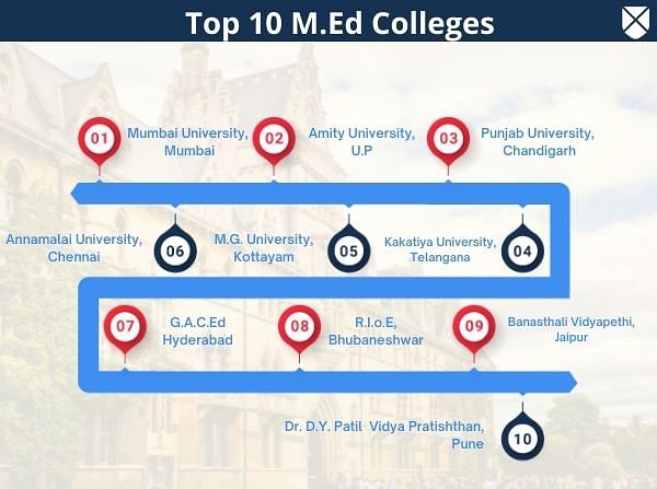 Top M.Ed Colleges