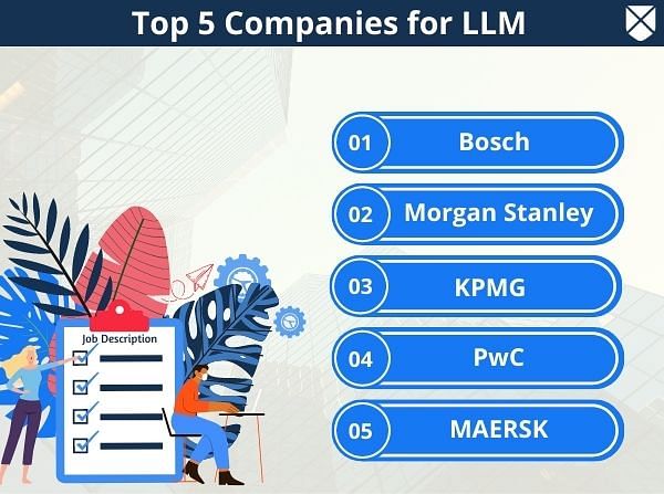 Top LLM Companies