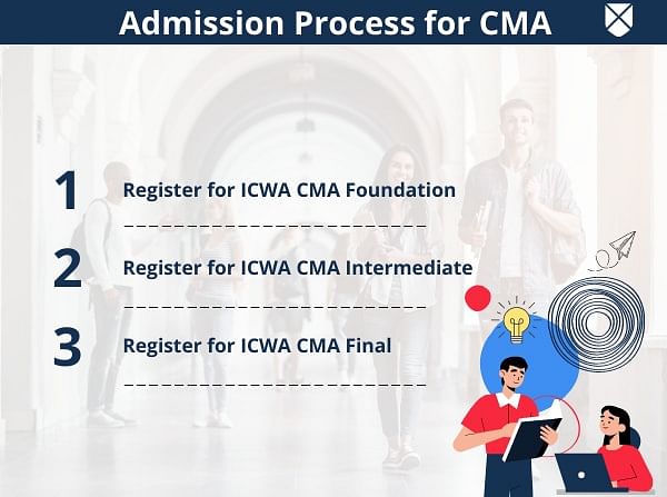 CMA Admission Process