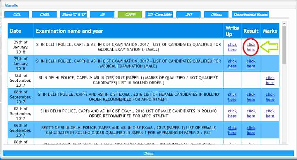 SSC CPO Result 2023 Steps to Download, Link
