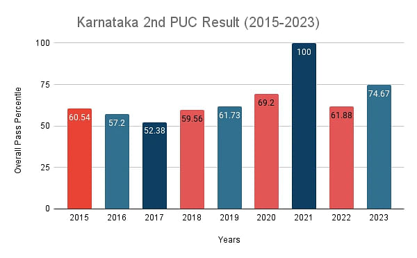 Karnataka 2nd PUC