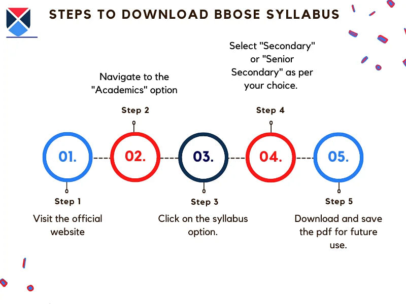 Steps to download