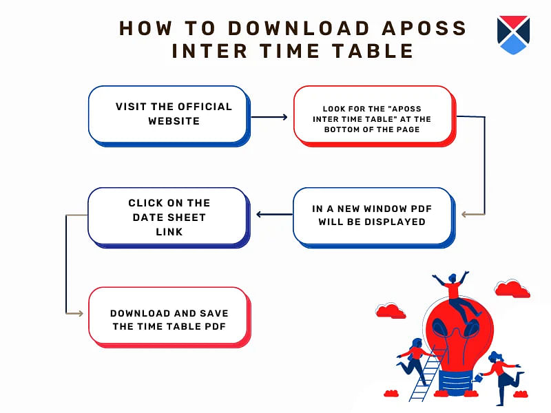 How to download time table