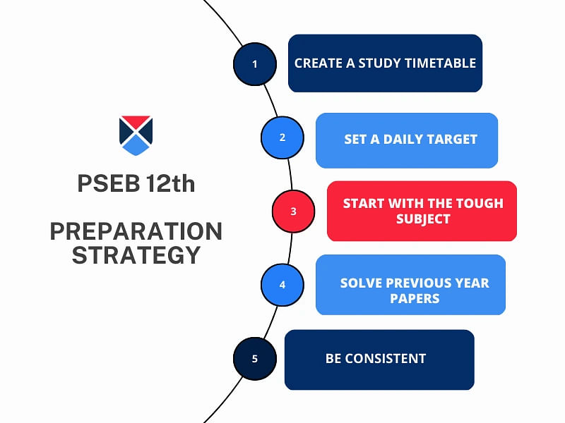 PSEB 12th Preparation tips