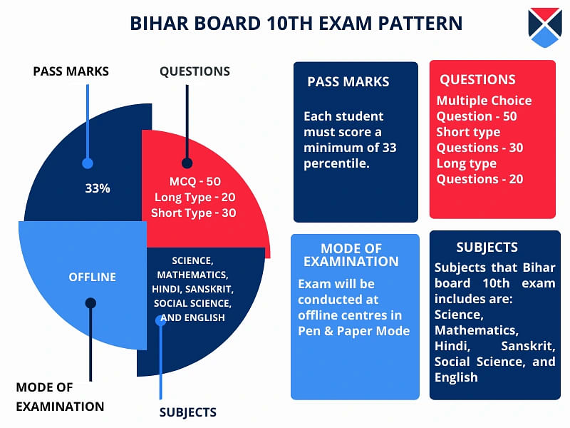BSEB 10 exam pattern