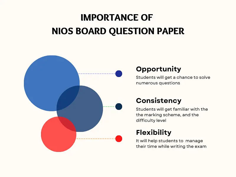 NIOS Board Question Paper