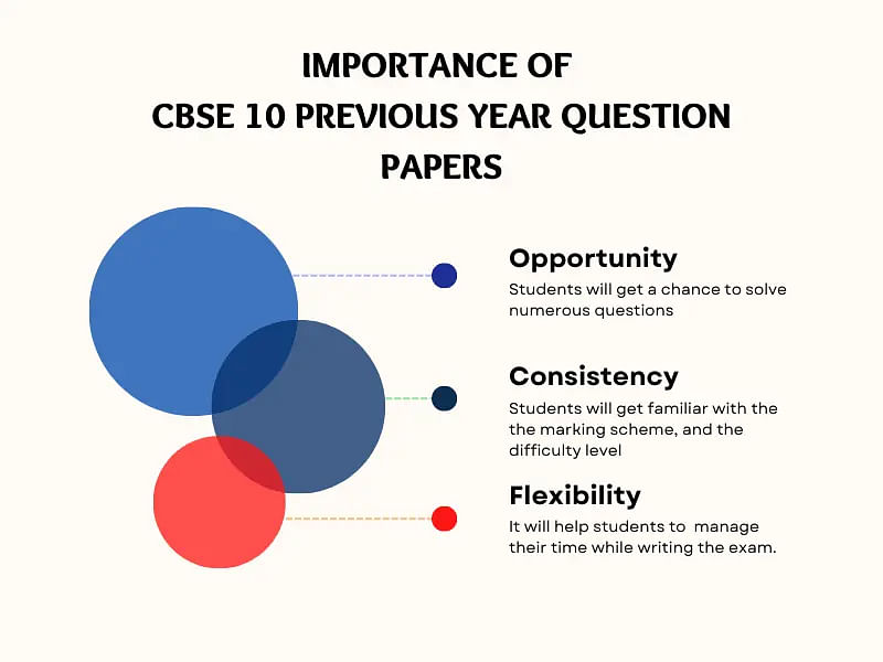 Importance of CBSE Questions