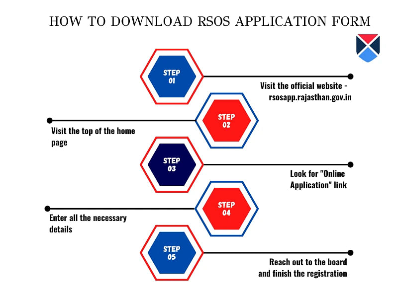 RSOS Application Form
