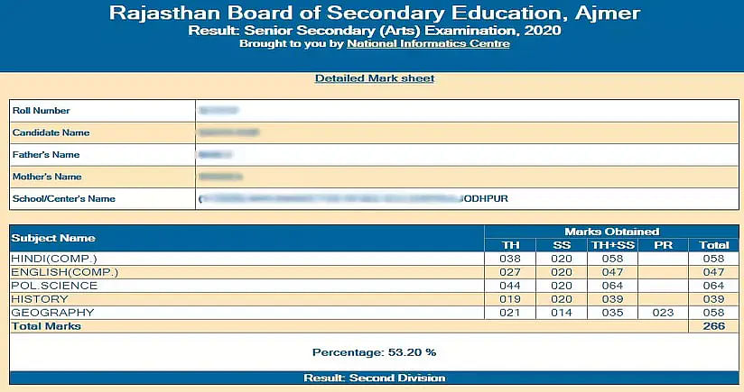 Rajasthan Boards results 12th
