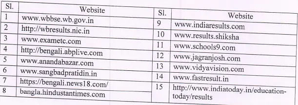 WB 10th result website list