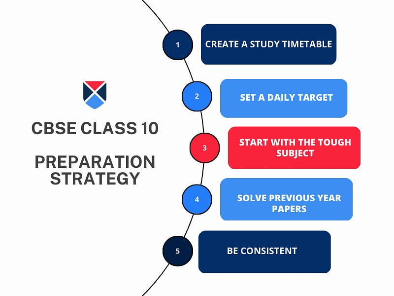 CBSE 10th Preparation Tips