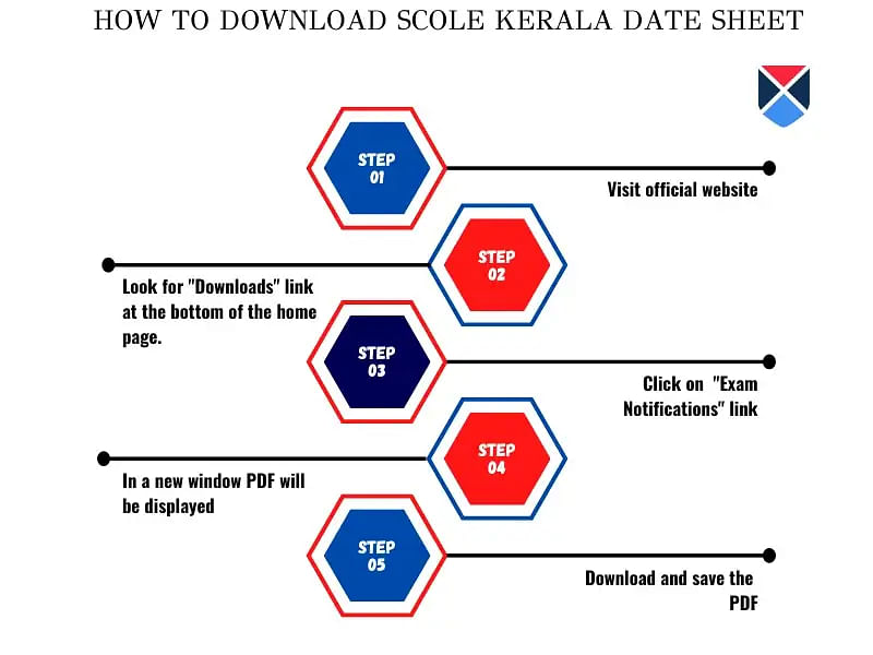 steps to download