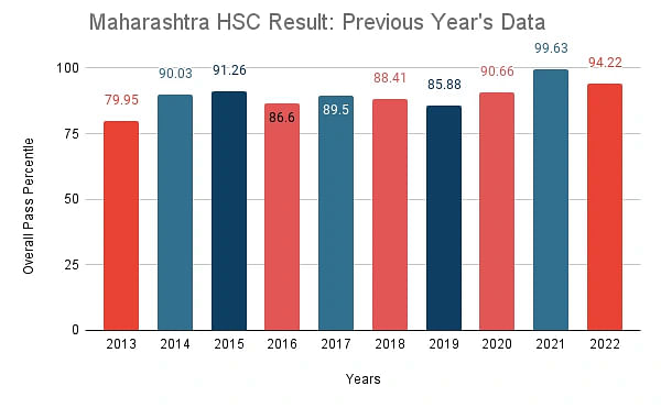 Maharashtra HSC Result 2024: Check 12th Results @mahresult.nic.in