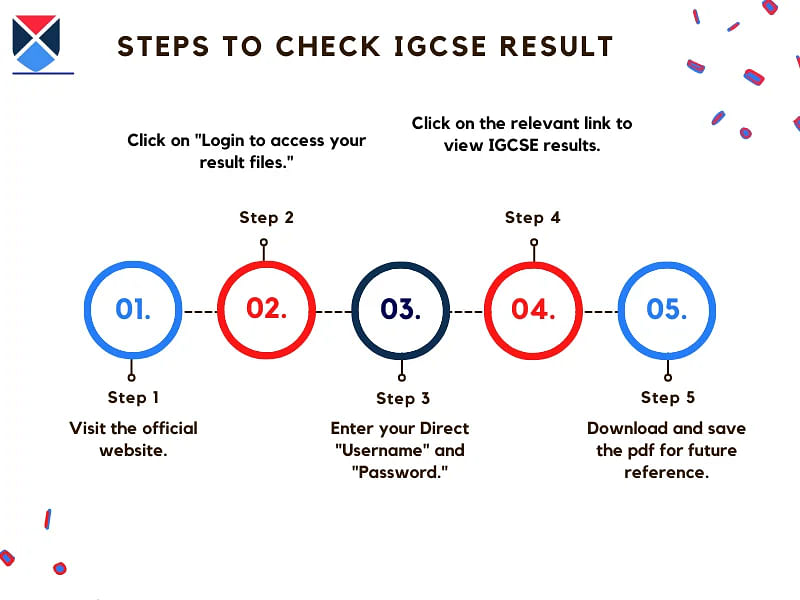 IGCSE Results 2024 Steps to Check Grades, Marksheet