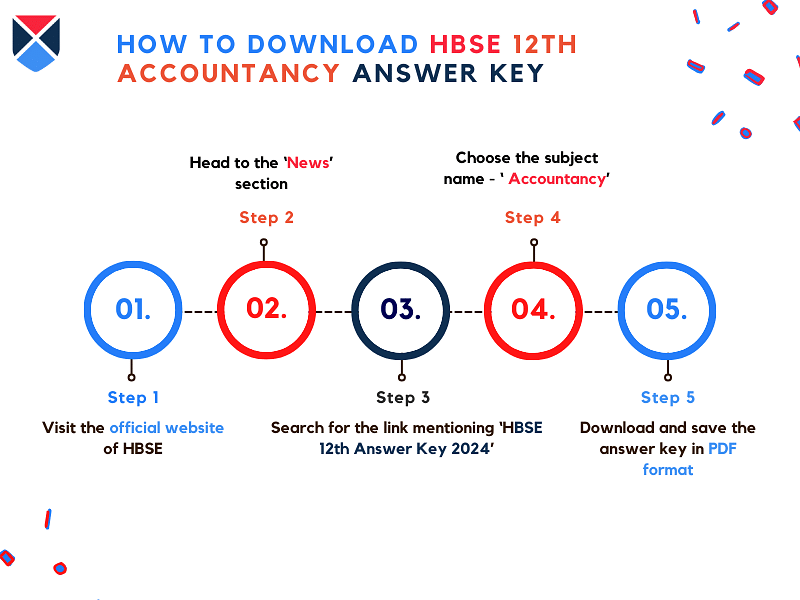 steps-to-download-hbse-12th-accountacy-answerkey-2024