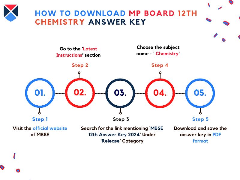 steps-to-download-mp-board-12th-chemistry-answer-key