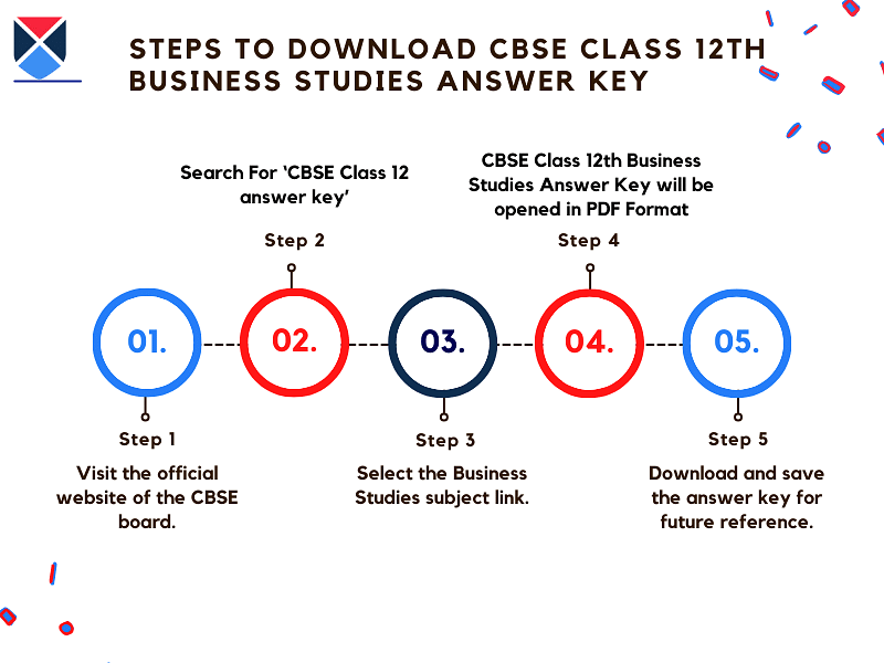 CBSE-Class-12th-Business-Studies-Answer-Key