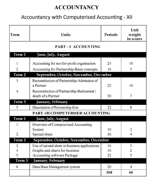 kerala-plus-two-accountacy-exam-pattern