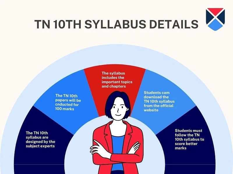 TN 10th Syllabus