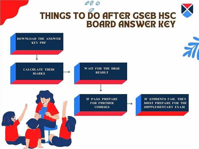 GSEB HSC English answer key
