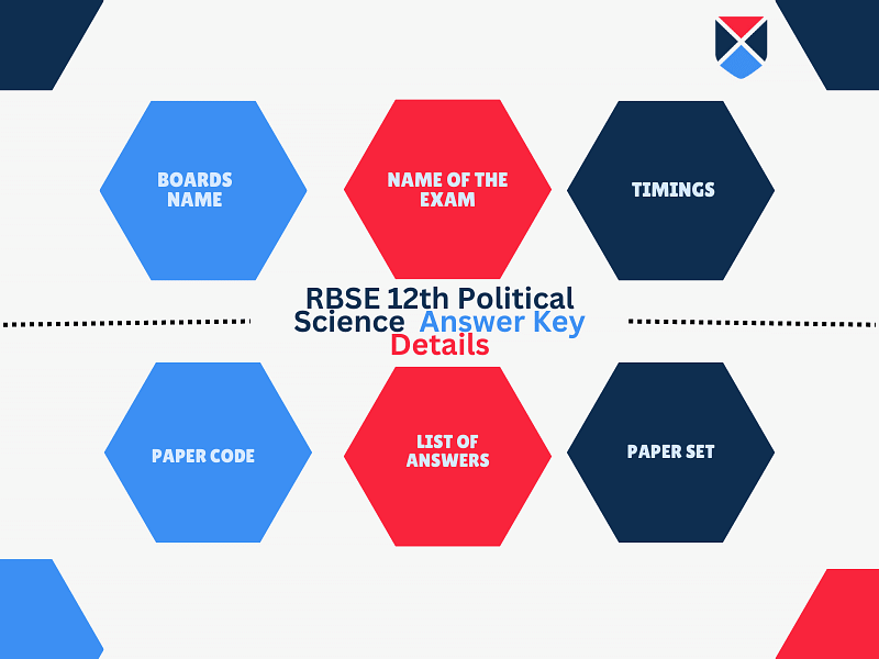 RBSE-12th-political-science-answer-key-details