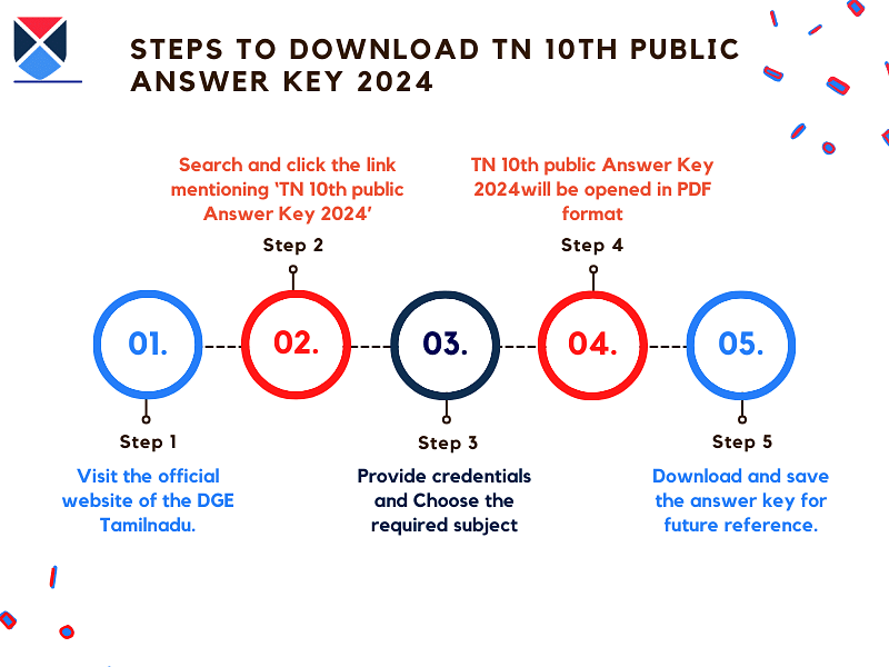 steps-to-download-tn-10th-public-answer-key