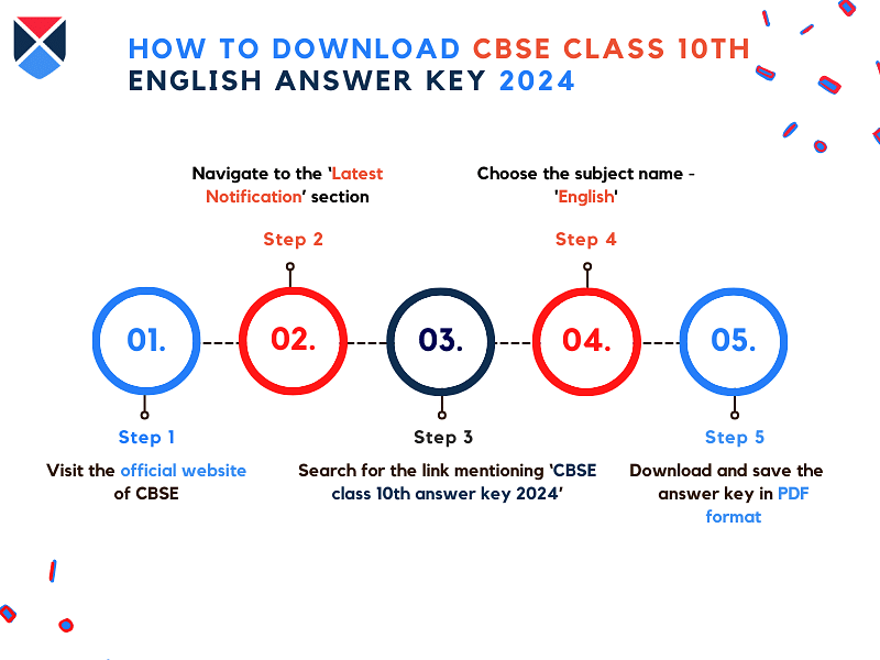 download-cbse-class-12th-english-answer-key
