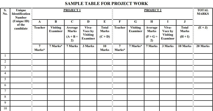 ISC Class 12 Sample Table