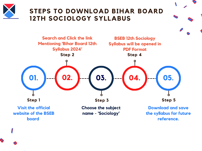steps-to-download-bihar-board-12th-sociology-syllabus