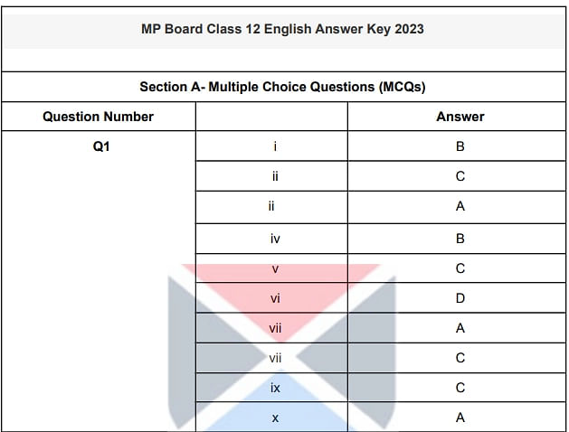 MPBSE 12th English answer key 